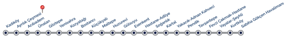 travel from istanbul airport to sultanahmet